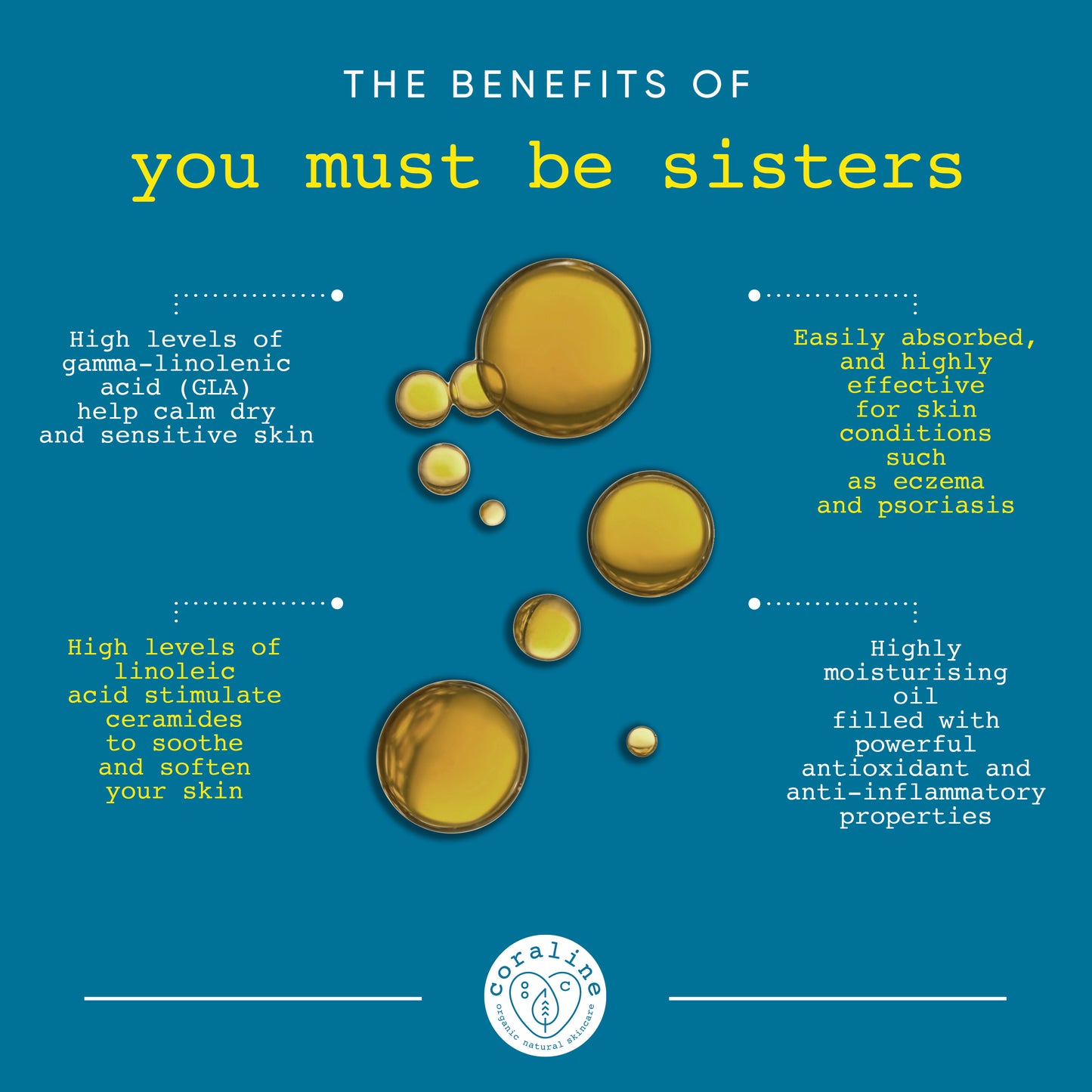 An infographic titled "The Benefits of You Must Be Sisters" shows yellow oil droplets. It highlights the benefits including high levels of gamma-linolenic acid, linoleic acid, easy absorption for skin conditions, and highly moisturizing oil with antioxidants.