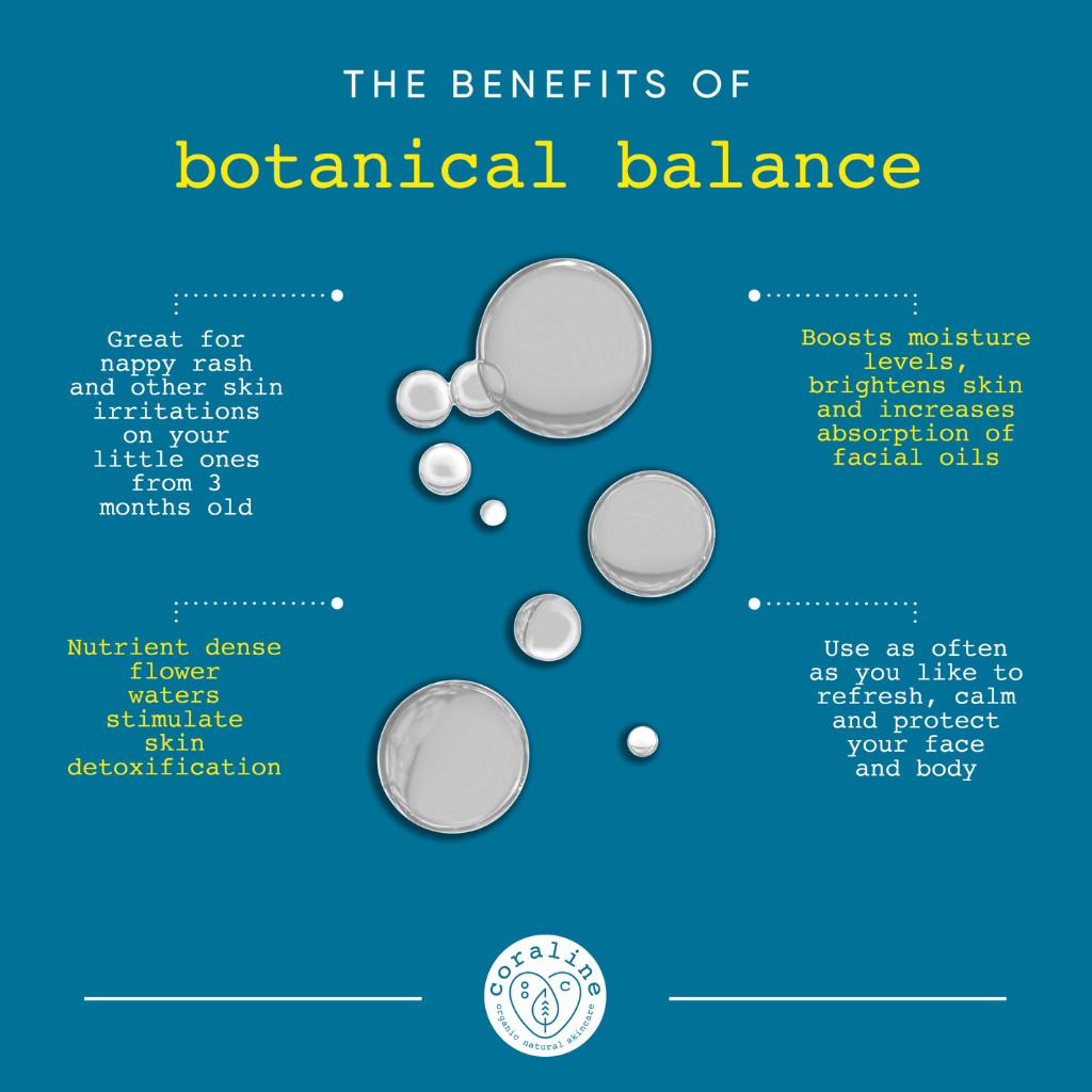 infographic detailing the benefits and all the different uses for the botanical balance spray. it's a turquoise infographic with yellow writing. the infographic says: great for nappy rash and other skin irritations on your little one from 3 months old, boosts moisture levels, brightens skin and increases the absorption of facial oils, nutrient dense flower waters to stimulate skin detoxification, use as often as you like to refresh, calm and protect your face and body