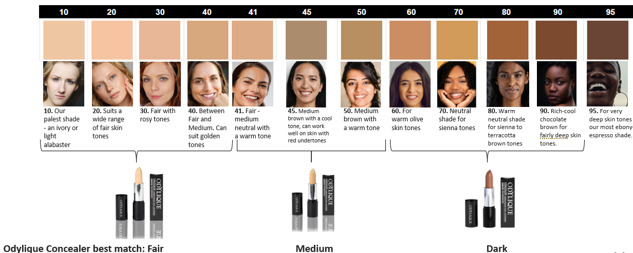 shade matching chart to show which shade of odylique organic liquid foundation to choose. 12 shades ranging from fair to dark