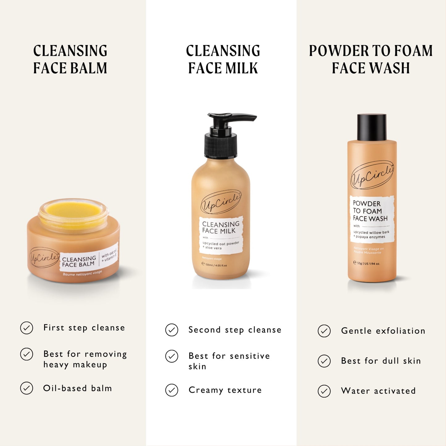 Comparison of upcircle's  cleansers and what they each do