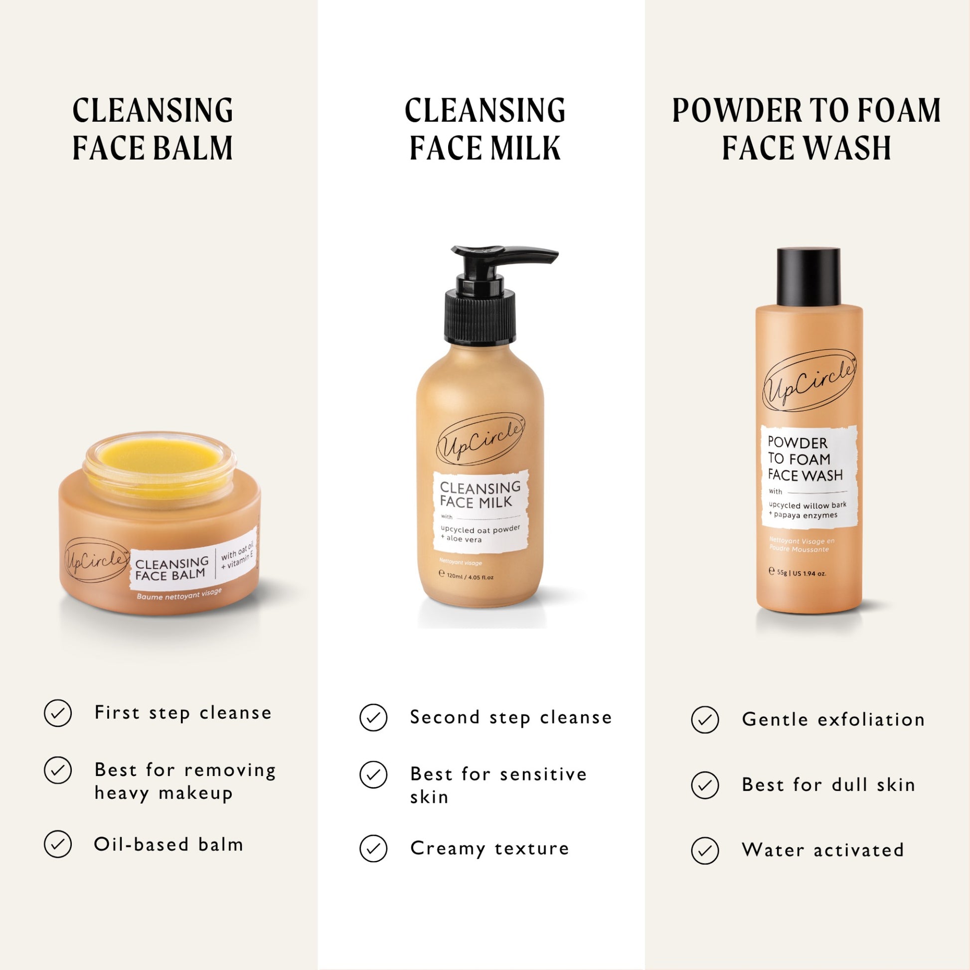Comparison of upcircle's  cleansers and what they each do