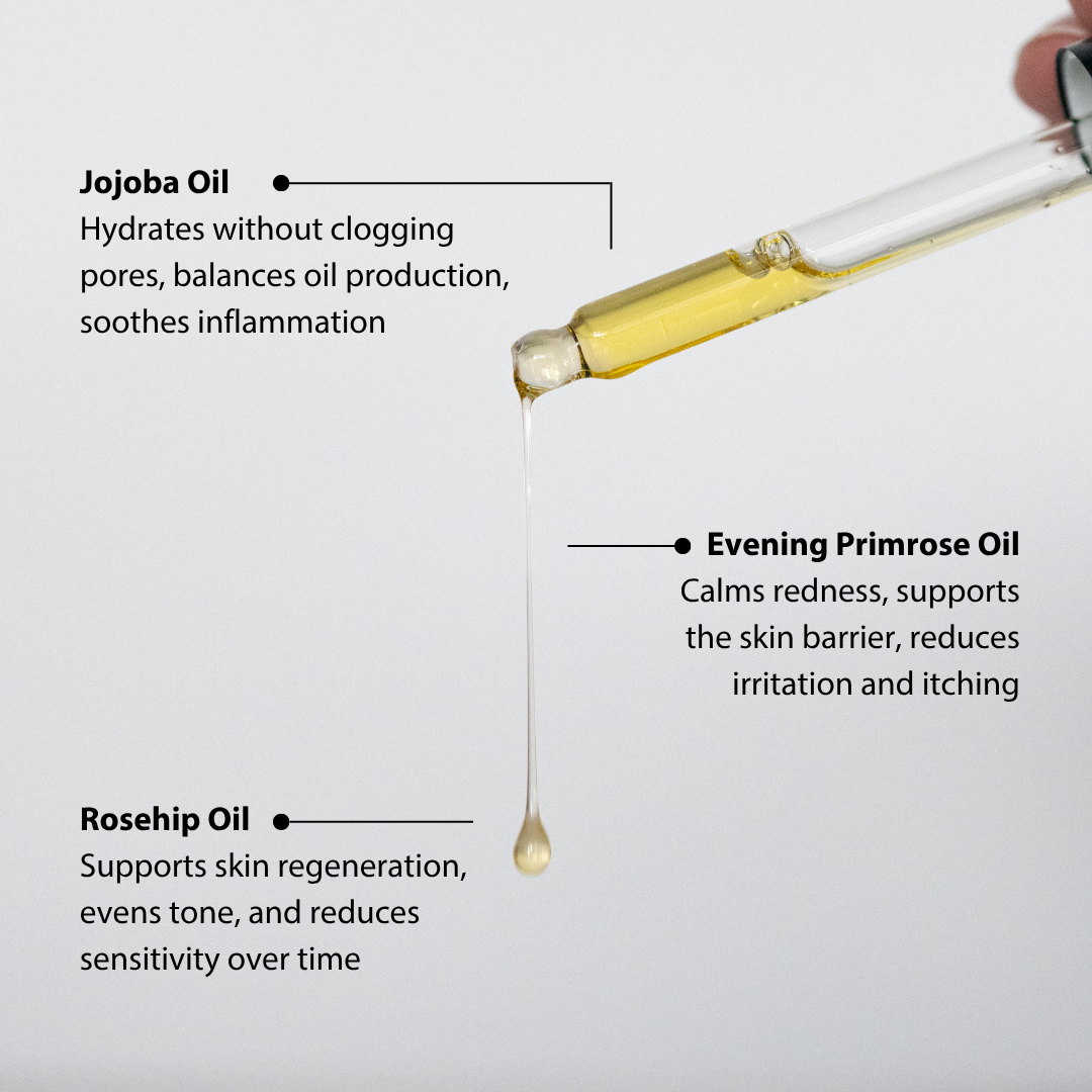 infographic showing the hero ingredients of inlight beauty's face oil. Reads: jojoba oil - hydrates without clogging pores, balances oil production, soothes inflammation, evening primrose oil - calms redness, supports the skin barrier, reduces irritation and itching, rosehip oil - supports skin regeneration, evens tone and reduced sensitivity over time