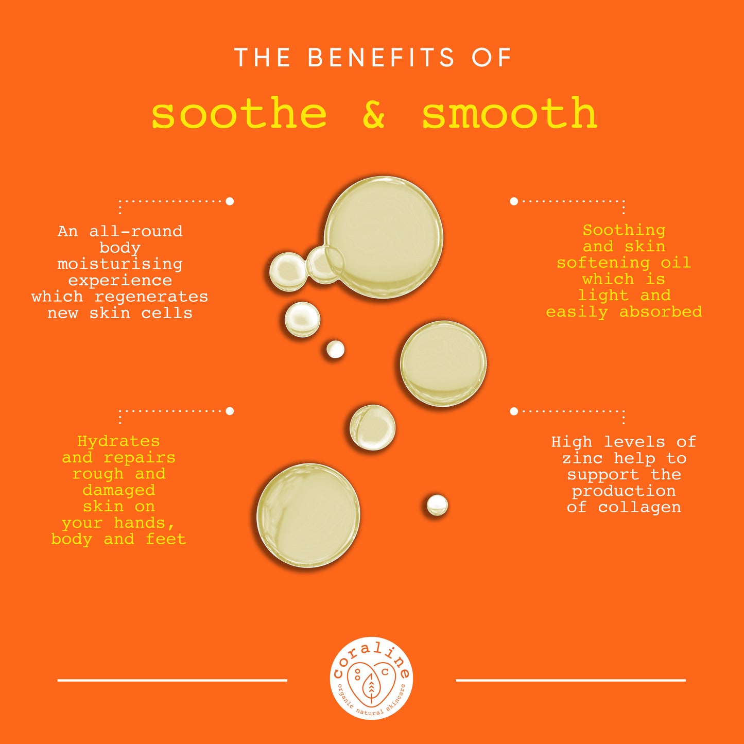 Infographic: "The Benefits of Soothe & Smooth". An orange background features circular cream coloured droplets of oil. It displays various benefits of a soothing and skin-softening oil. The benefits include moisturizing, cell regeneration, hydration, repair of rough skin, and supporting collagen production.
