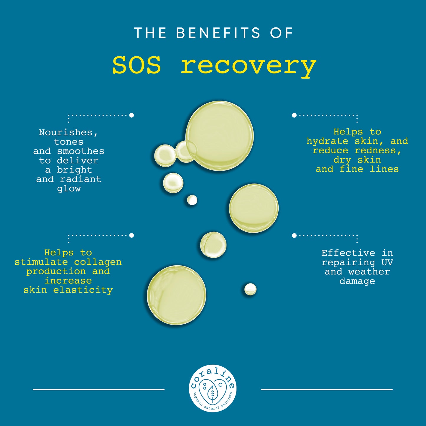 Infographic: A blue background features circular droplets of oil with text detailing the benefits of SOS recovery: nourishes and tones for radiant glow, stimulates collagen for elasticity, hydrates and reduces redness/fine lines, and repairs UV/weather damage.