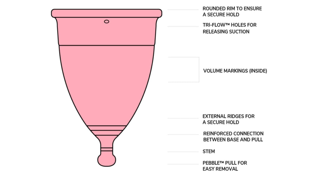 & Sisters Nudie Period Cup. Sustainable period care. A drawing of the cup is shown with a detailed legend of all of the features.