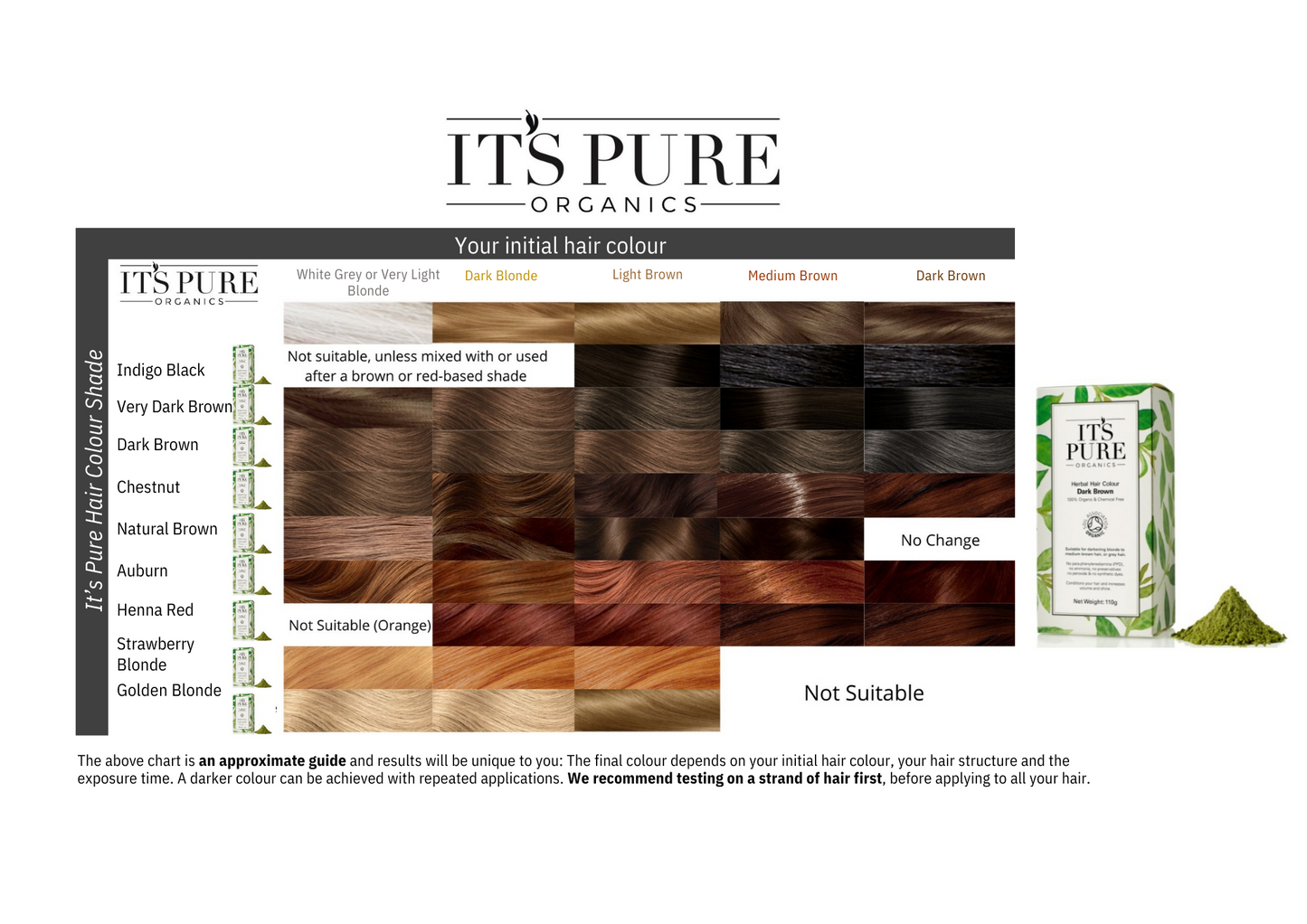 colour chart guide for it's pure organic hair dye so you can see what the different shades will look like depending on your natural hair colour