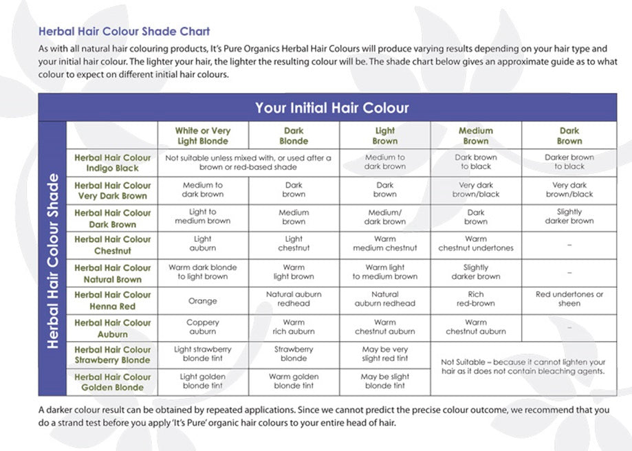 it's pure organics herbal hair colour shade chart infographic with text to help you determine the colour your hair will be semi permanently dyed with the natural hair colourants